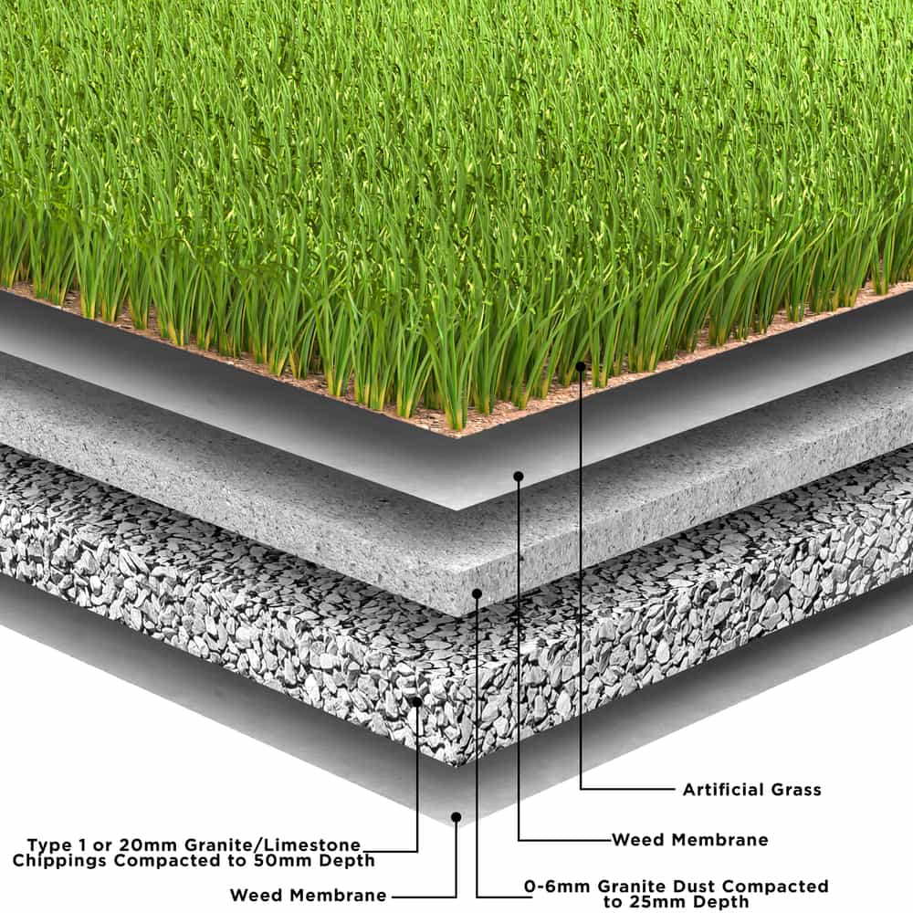 Premium quality artificial turf materials in Dallas in Dallas - Artificial Turf Installation of Dallas